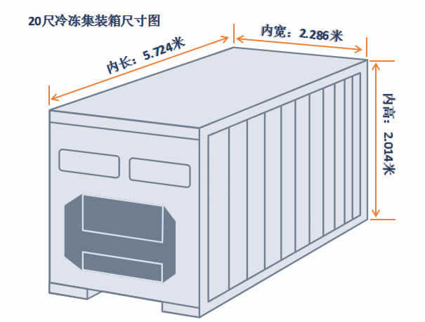 20尺冷冻集装箱尺寸图解